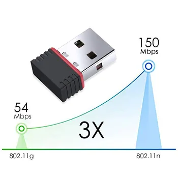 150 Мбит/с WiFi Беспроводной Адаптер Mini USB Сетевая карта USB2.0 Ethernet WiFi Ключ 2,4 G Сетевая карта Wi Fi Приемник Для Ноутбука